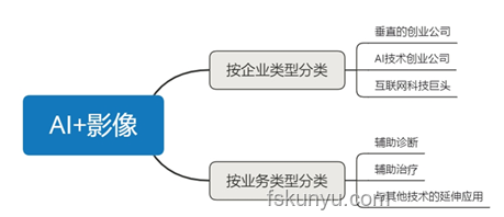 AI在医疗诊断中的革新应用